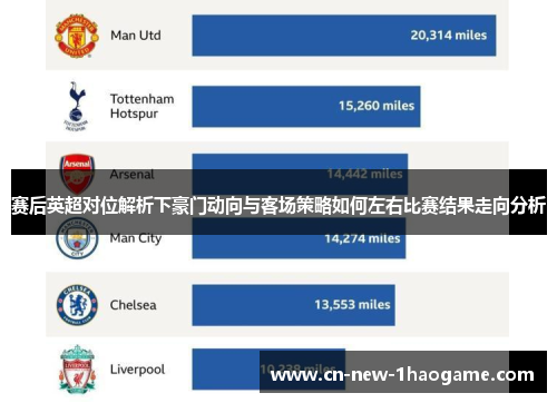 赛后英超对位解析下豪门动向与客场策略如何左右比赛结果走向分析