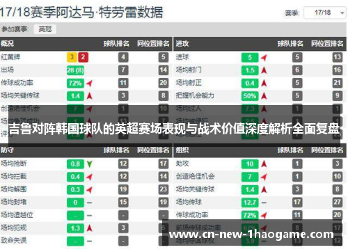 吉鲁对阵韩国球队的英超赛场表现与战术价值深度解析全面复盘